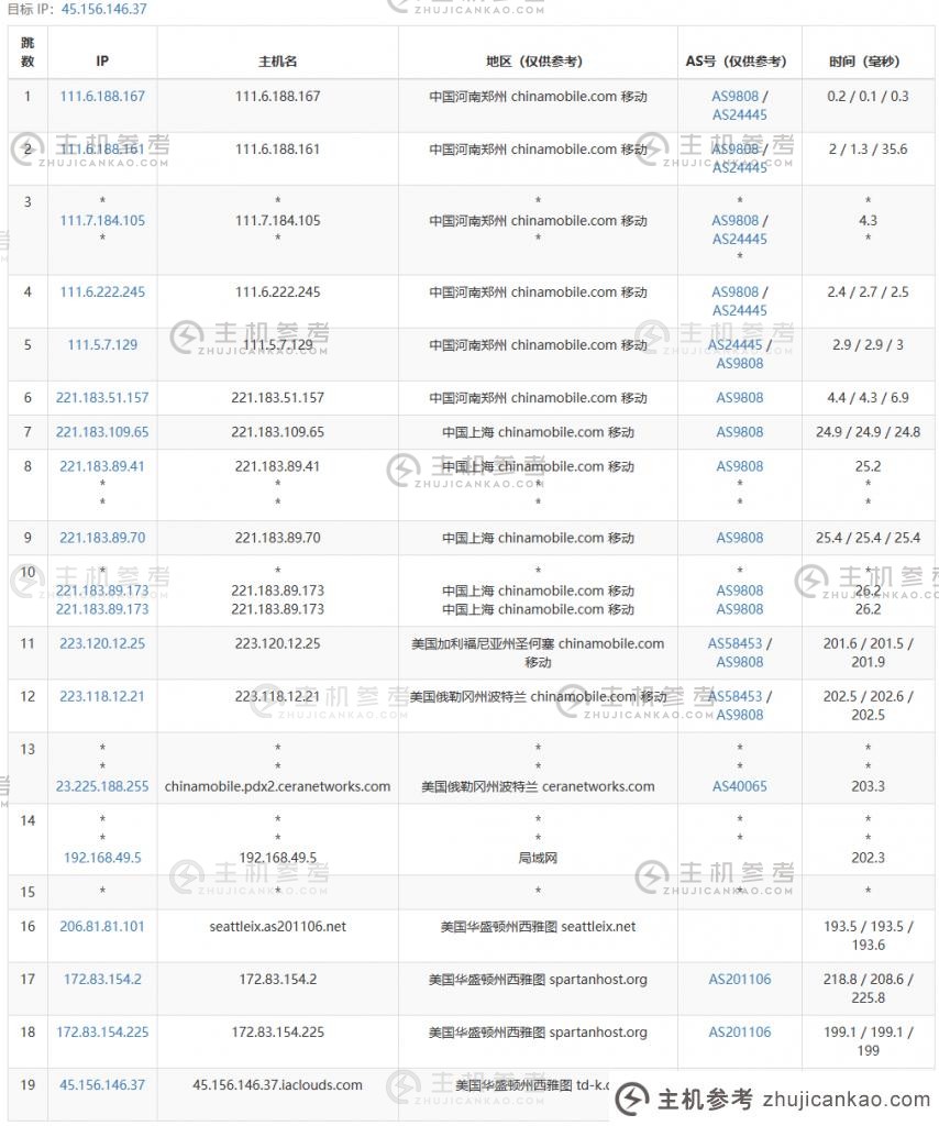 爱云VPS怎么样？    年费200元爱云新年套餐西雅图4837简评：三网归联通4837、美国本土IP、解锁奈飞/TikTok、YouTube实测55000Kbps、磁盘I/O高达1.2GB/s