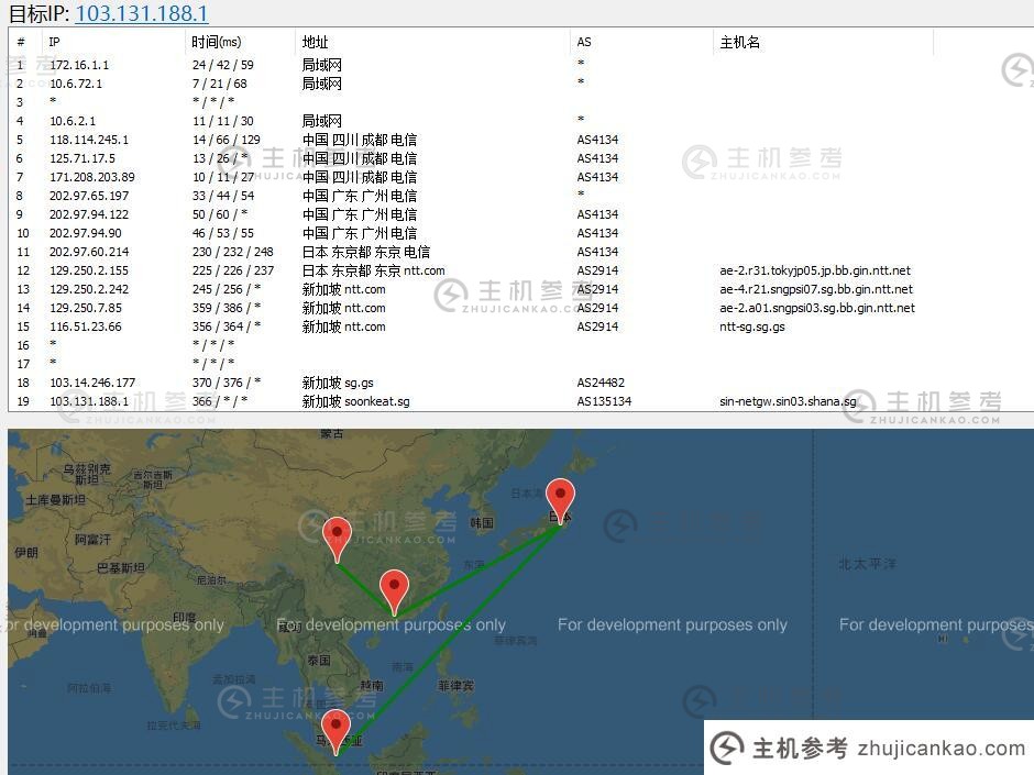 OneHosting 新加坡 VPS 路由线路渲染