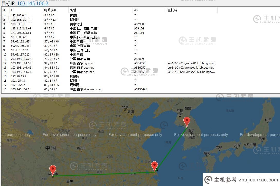 EDGENAT 韩国 VPS 路由线路渲染