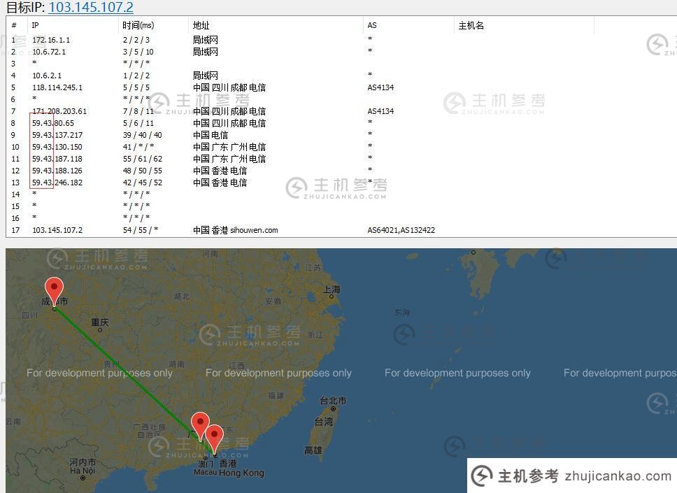 EDGENAT香港VPS路由线路效果图