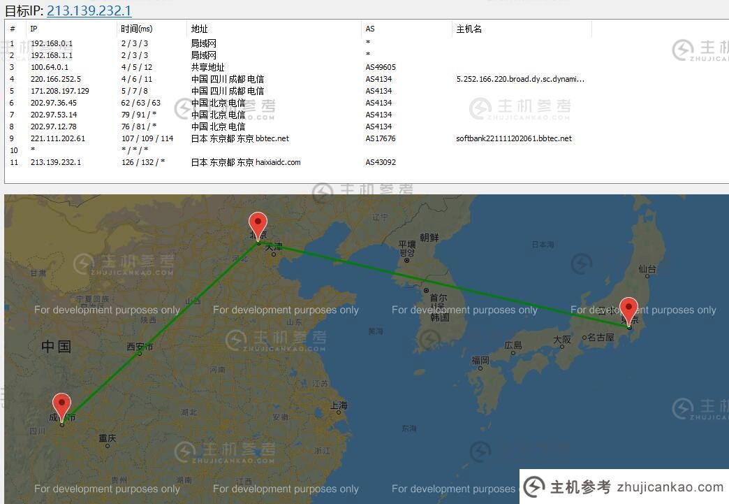 INLiCloud日本VPS路由线路效果图