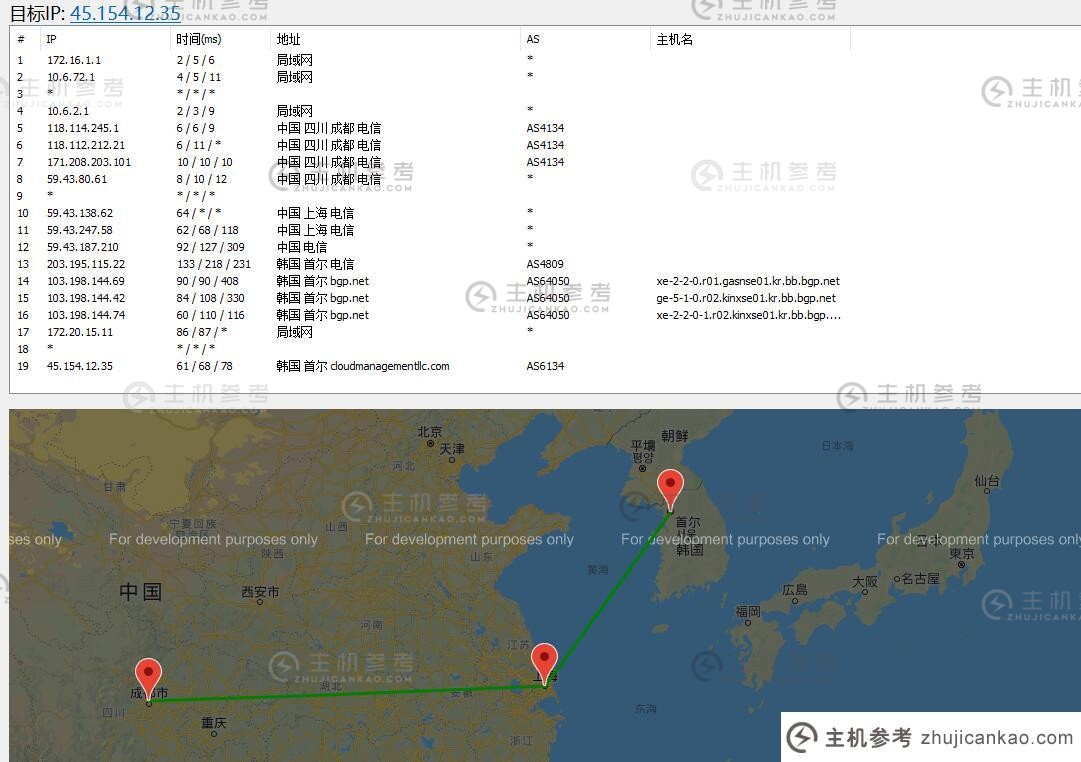 HostKVM韩国VPS路由线路渲染