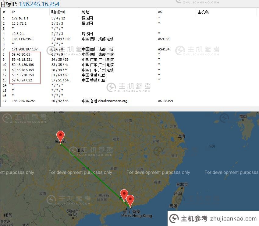 恒创主机香港VPS 的路由line