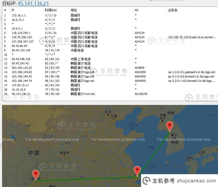 HostYun韩国VPS路由电路效果图