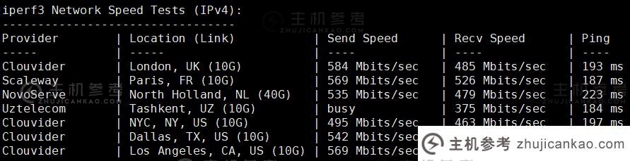 Vmshell香港CMI VPS怎么样？年付99.99美元即可轻松查看和分析Vmshell圣诞套餐：香港原生IP 700Mbps带宽，解锁香港飞/迪士尼，油管跑40,000 Kbps