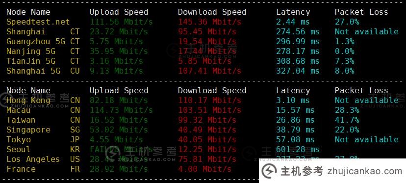 Justhost香港VPS主机评分，我们来看看Justhost新发布的香港VPS的表现。    （香港VPS有什么用？）