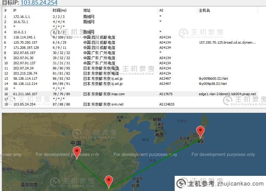 LOCVPS日本VPS路由线路测试