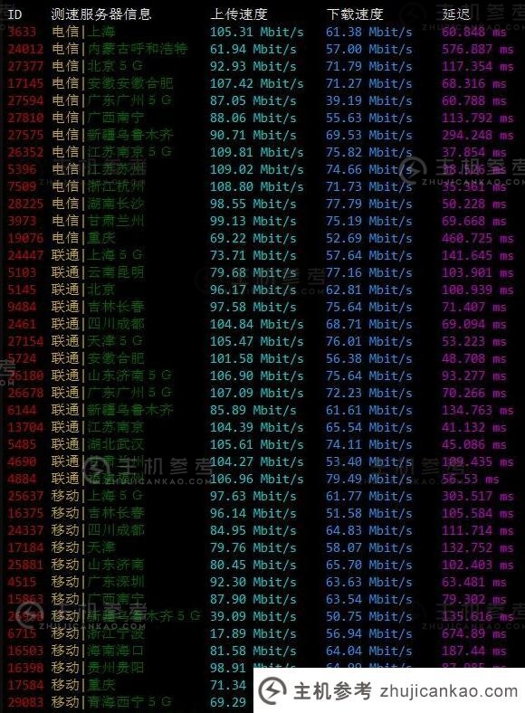 TmhHost 日本 VPS 速度测试