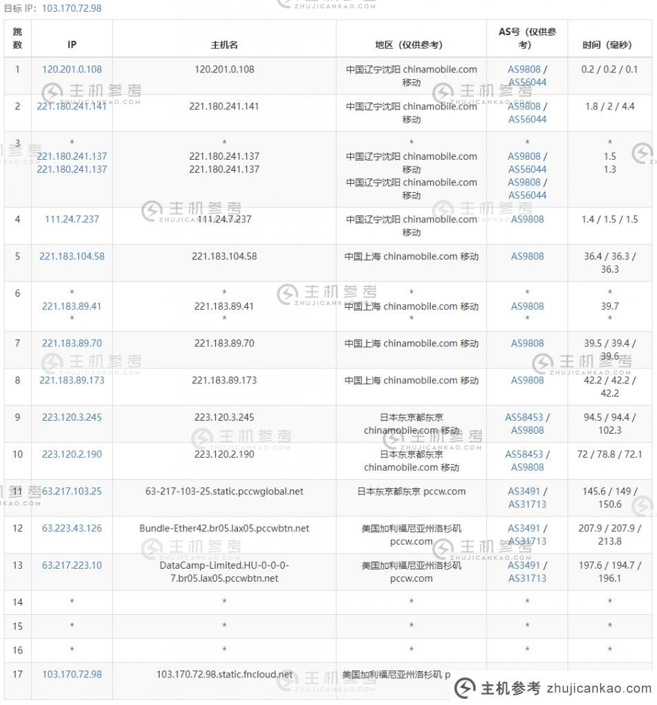 立方云呢？    年付299原魔方双12活动VPS快评分享【洛杉矶CU4837-0.5G]