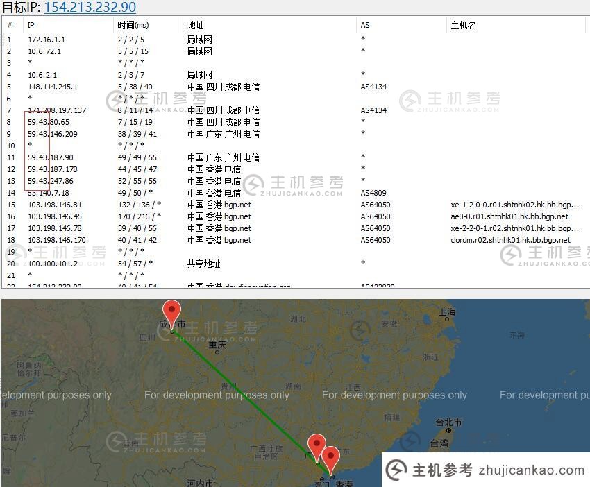 Earidc 香港 VPS 路由图测试