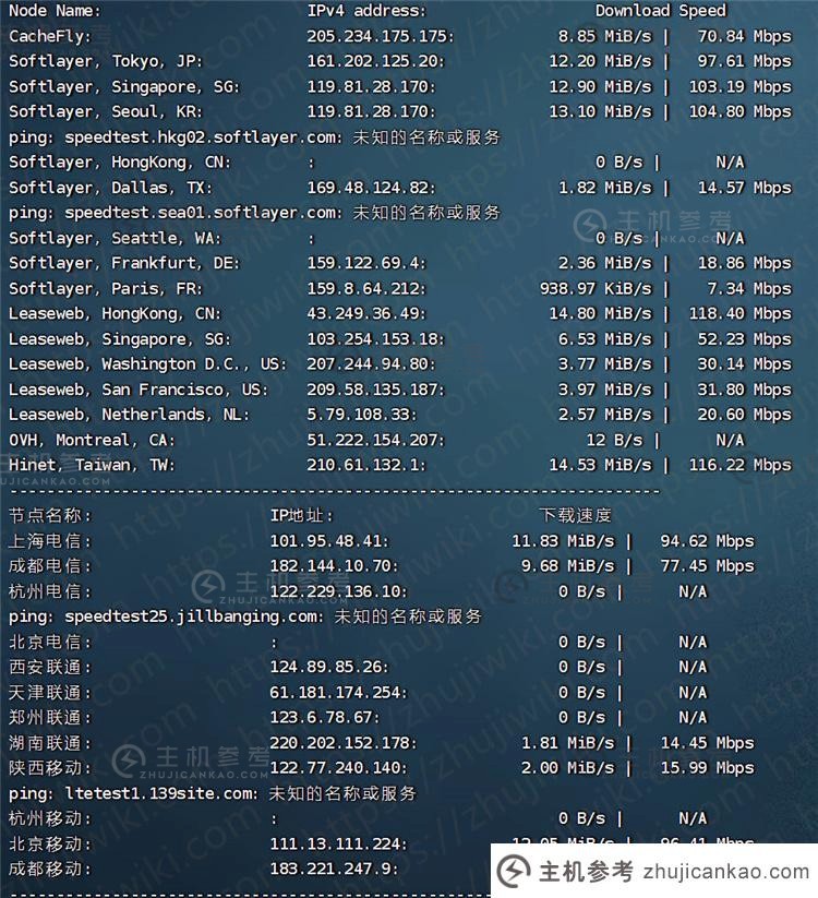 BestVM 怎么样？BestVM 2GB 内存 1Gbps 端口香港4837 KVM VPS评估