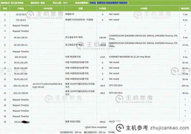 BestVM 怎么样？BestVM 2GB 内存 1Gbps 端口香港 4837 KVM VPS 评测