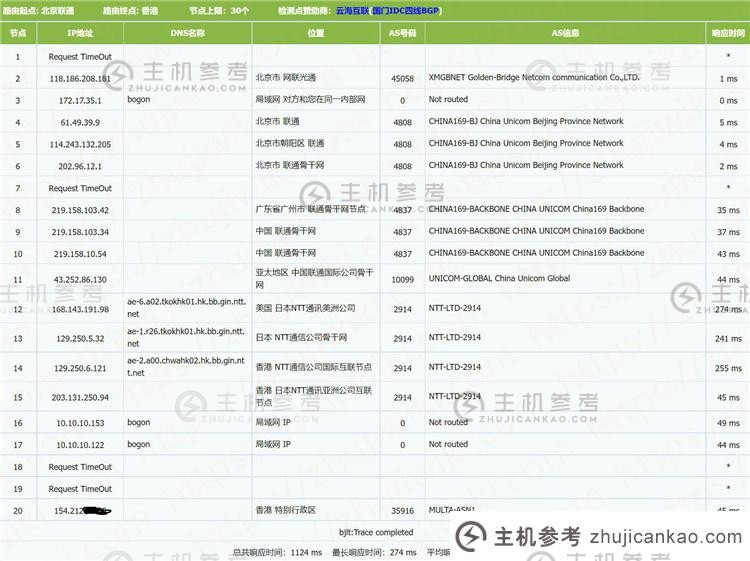 您对 BestVM 有何看法？您喜欢吗？ BestVM 2GB 内存 1Gbps 端口 香港 4837 KVM VPS 评级