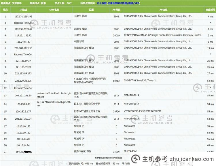 BestVM 怎么样？BestVM 2GB 内存 1Gbps 端口香港 4837 KVM VPS 评级