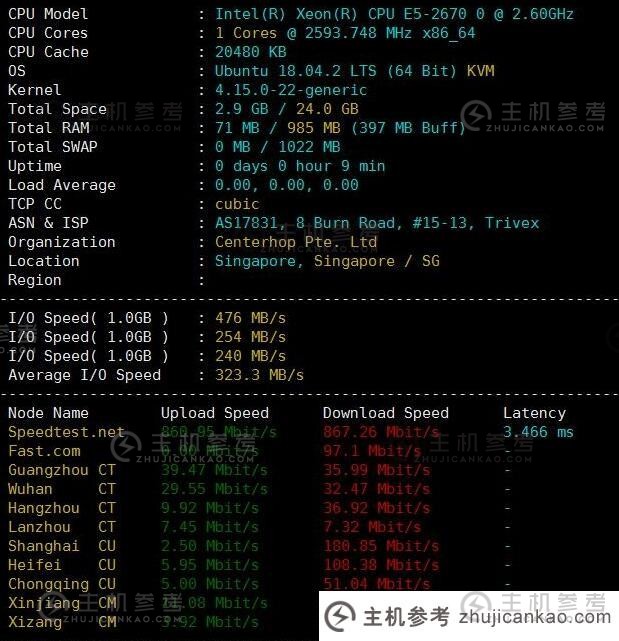 新加坡VPS CenterHop服务器测试