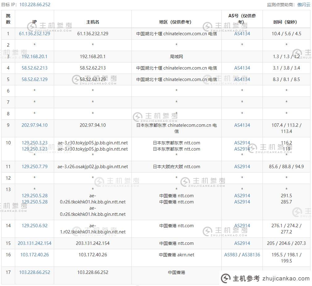 香港lightmoon 流媒体服务怎么样？