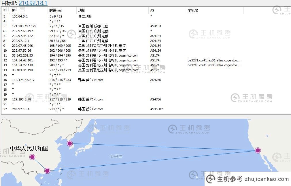 FormoHost韩国VPS路由线测试渲染