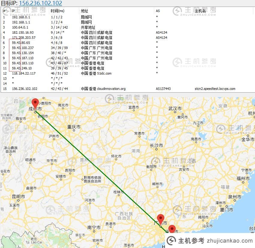 海外VPS LOCVPS香港节点路由线路测试