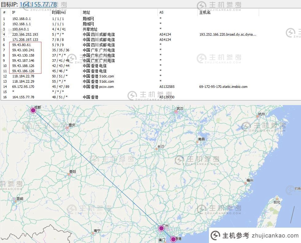 香港VPS Topmain路由电路测试效果图