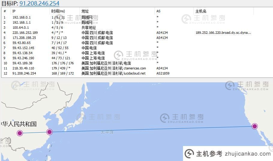 杂草云美国数据中心路由线路测试状态