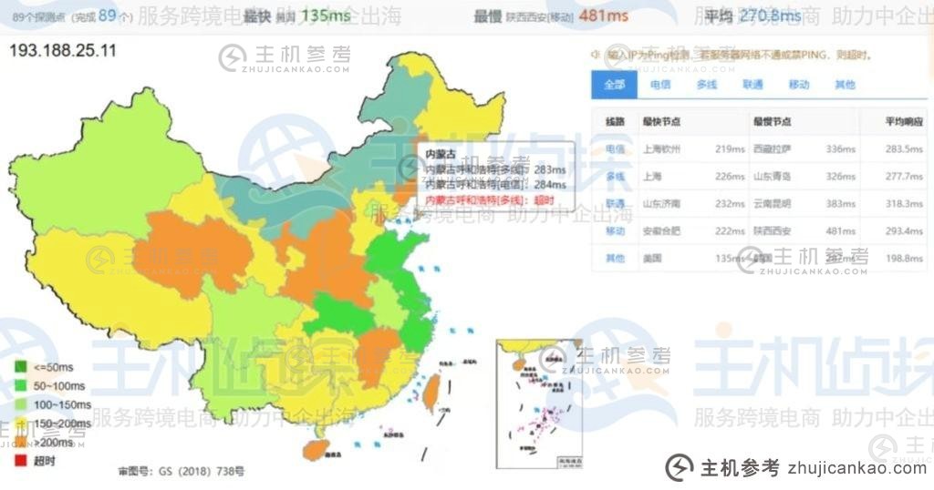 Hostwinds云服务器好不好？