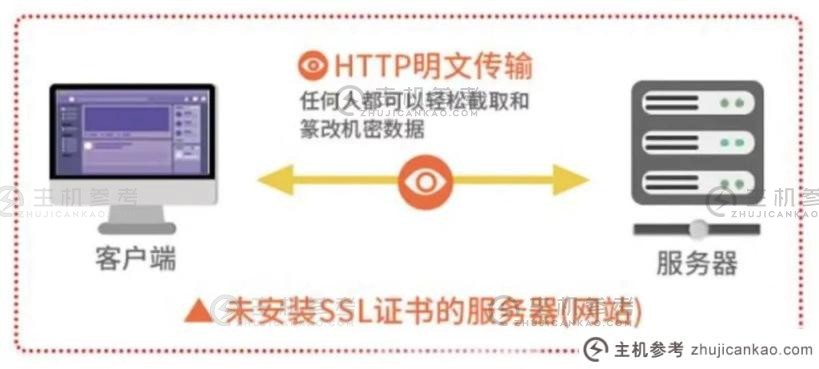 https 应用程序有什么要求