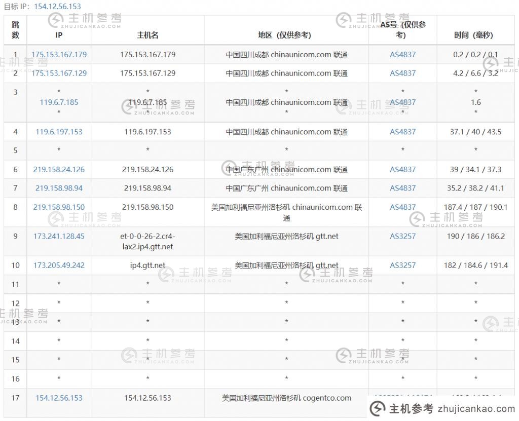 BTVPS 怎么样？    BTVPS 美国9929线VPS评级：8核16G内存20Mbps带宽100G硬盘，免费100G防御免费VPS抽奖11号同机