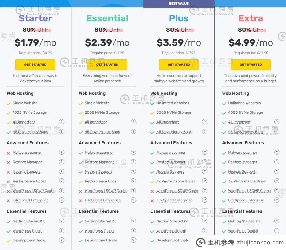 FastComet 黑色星期五早鸟折扣：所有虚拟主机价格低至 1.79 美元/月，享受 20% 折扣