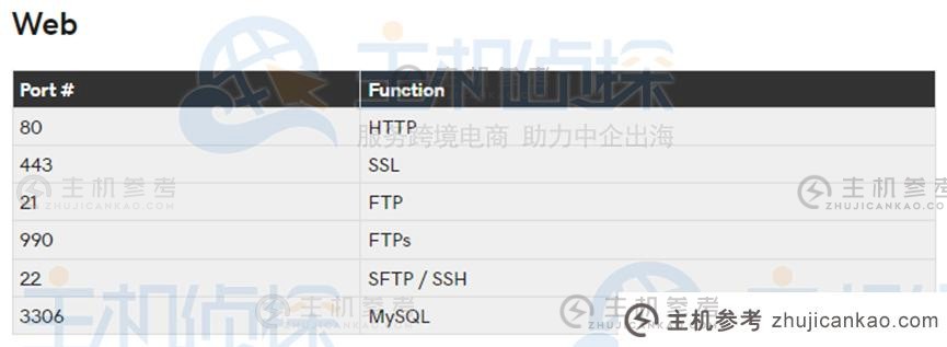 SSL端口是什么意思？ HTTPS证书配置指南