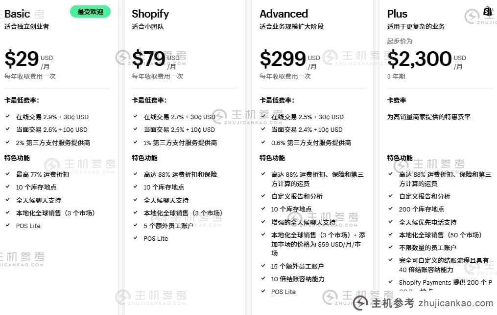 Shopify月租套餐是什么（Shopee月租是多少）？