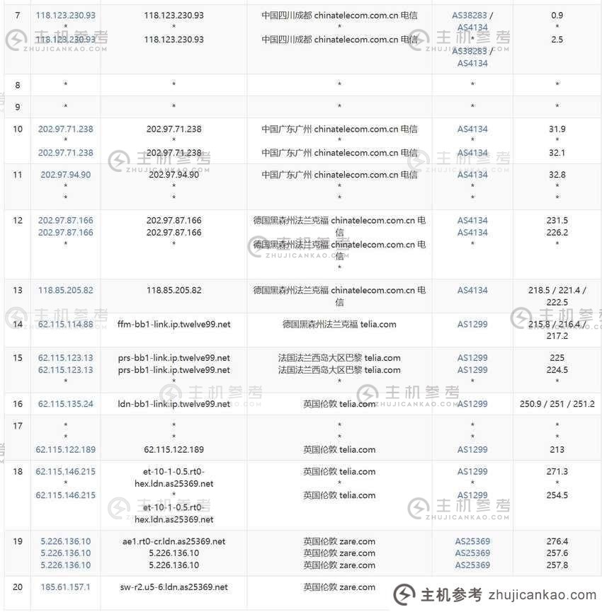 CstoneCloud UK VPS评估-通讯出站路由