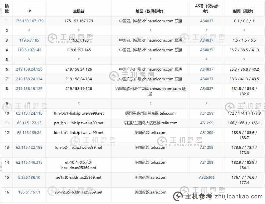 CstoneCloud 英国 VPS 评测 - 中国联通出站路由