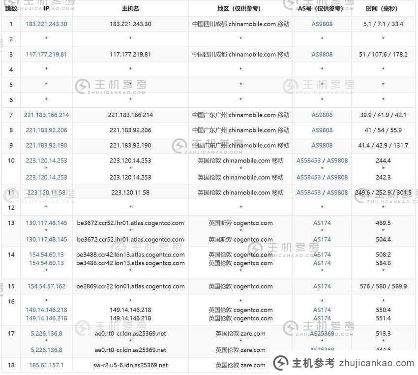 CstoneCloud UK VPS Review-Mobile Go The移动传输路由