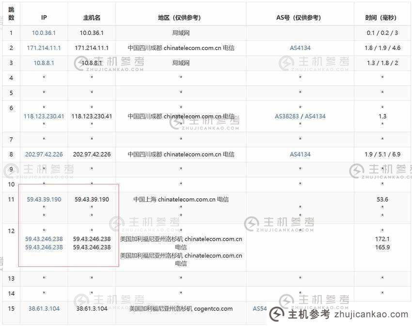 万维电信：介绍美国VPS评测【k6】双向CN2 GIA优化线路