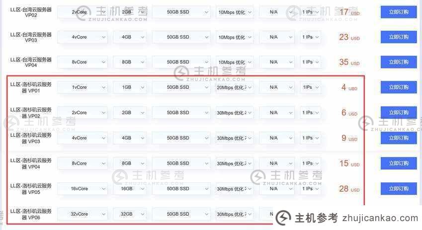 万维电信：介绍美国VPS评测【k6】双向CN2 GIA优化线路