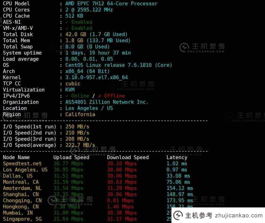 万维电信：介绍美国VPS评测【k6】双向CN2 GIA优化线路