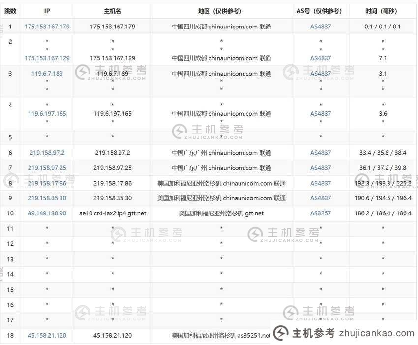 如何评估彩豆云美国VPS？