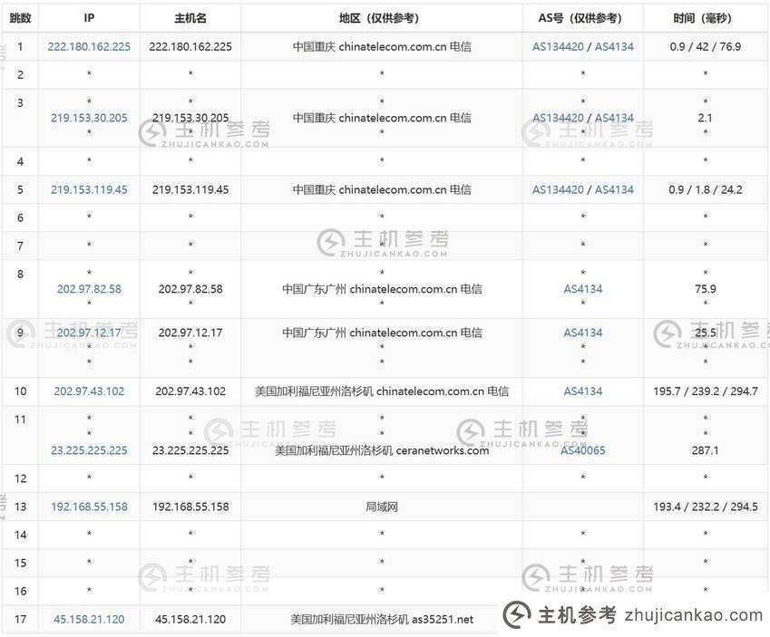 如何评估彩豆云美国VPS？