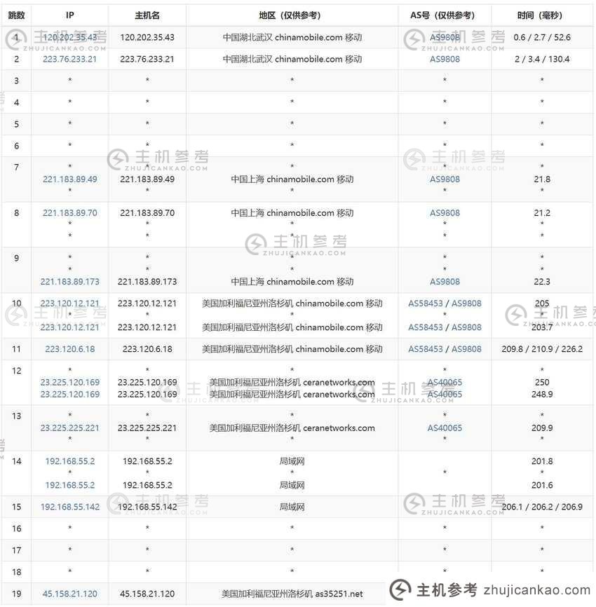 如何评估彩豆云美国VPS？