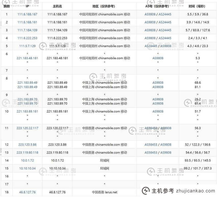 万维电信：香港VPS推荐【k6】CN2 GIA专线3网直连