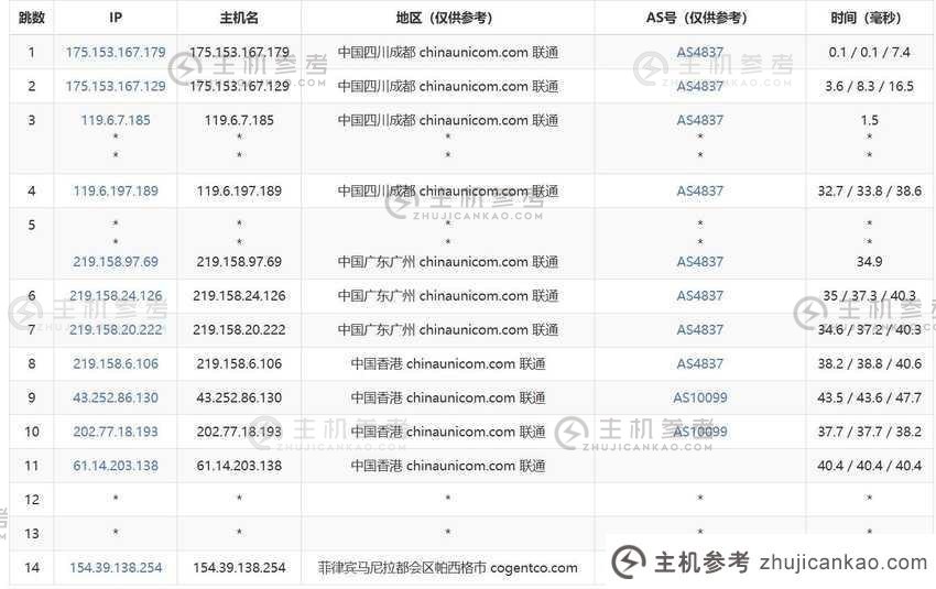 zlidc：菲律宾VPS评测-CN2优化电路，3个网络低延迟