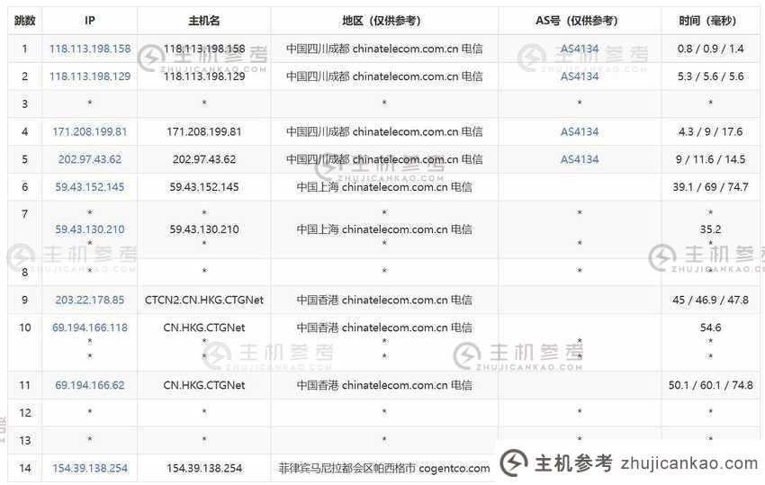 zlidc：菲律宾VPS评测-CN2优化电路，3个网络低延迟