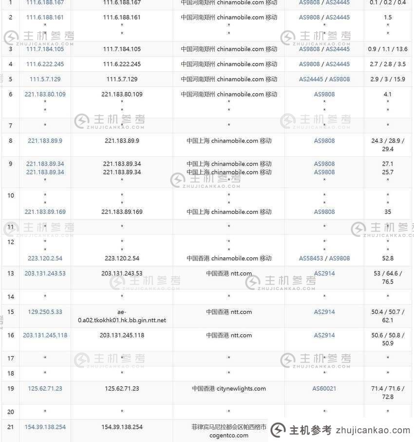 zlidc：菲律宾VPS评测-CN2优化电路，3个网络低延迟