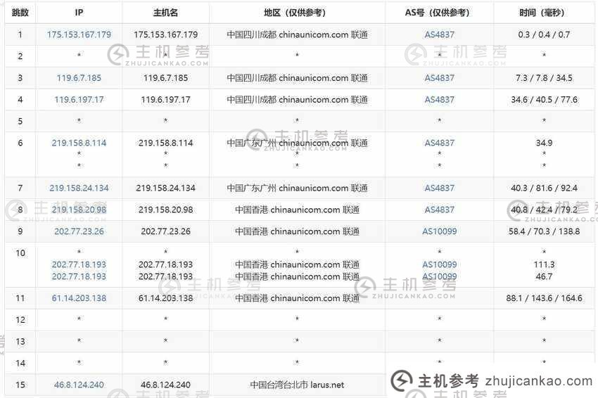 Lightlayer：如何评估台湾VPS（台湾直营VPS）