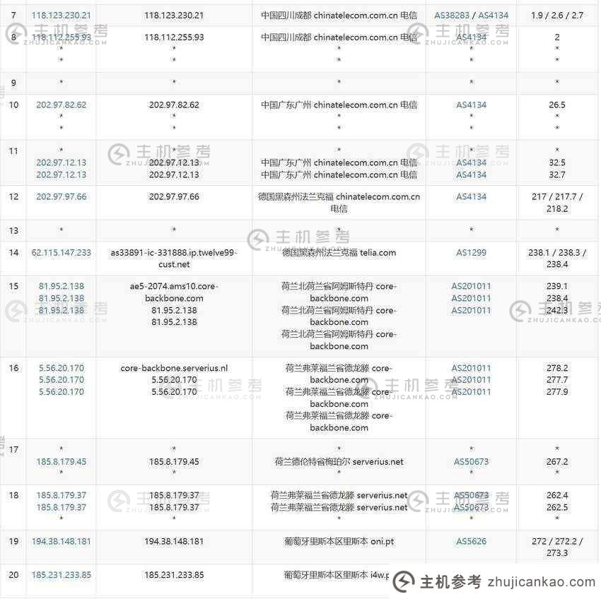 HostWebis: 葡萄牙 VPS 评级 - 里斯本机房 - 1Gbps 带宽