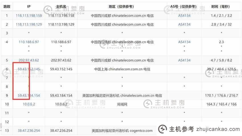 Jtti：美站群服务器推荐-253 IP三网优化直连线