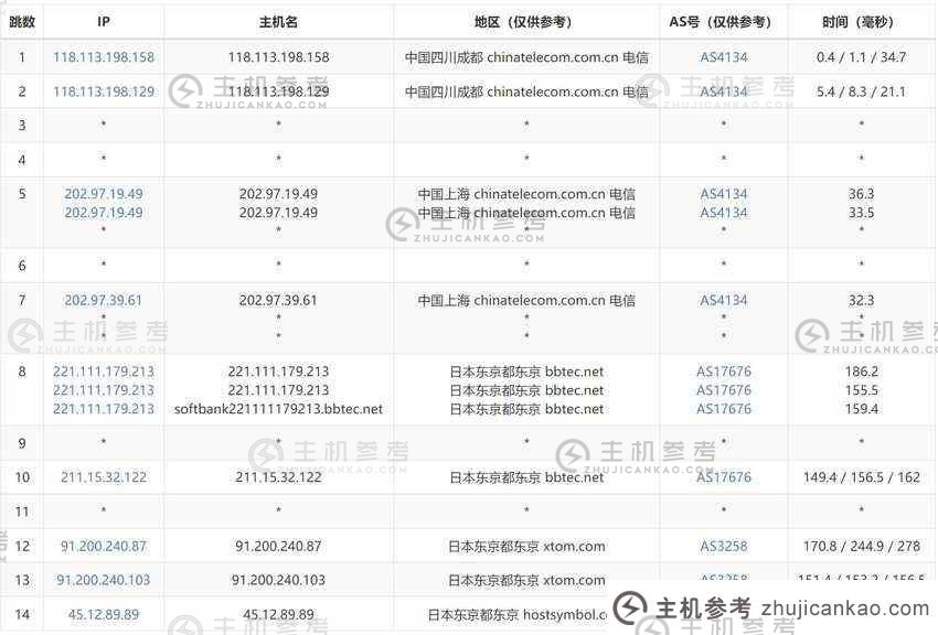 Hostdare：日本VPS推荐【k6】软银独有原生IP/超低价折扣