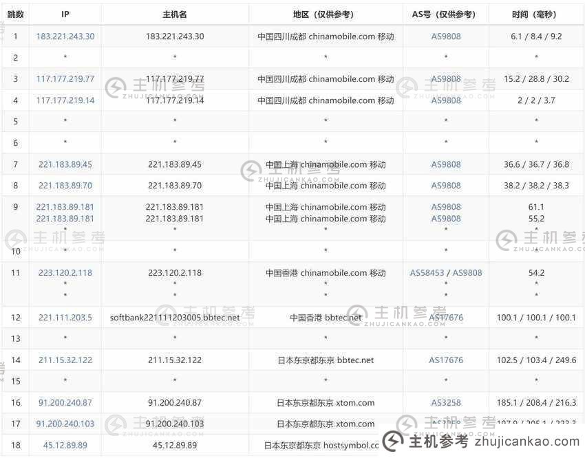 Hostdare：日本VPS推荐【k6】软银独有原生IP/超低价折扣