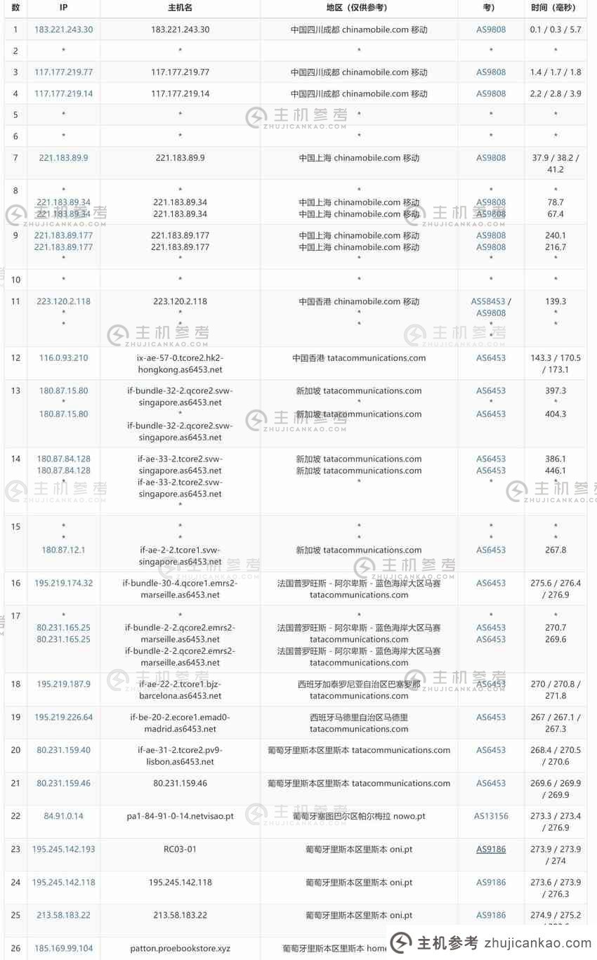 Copahost：葡萄牙VPS评级-里斯本机房