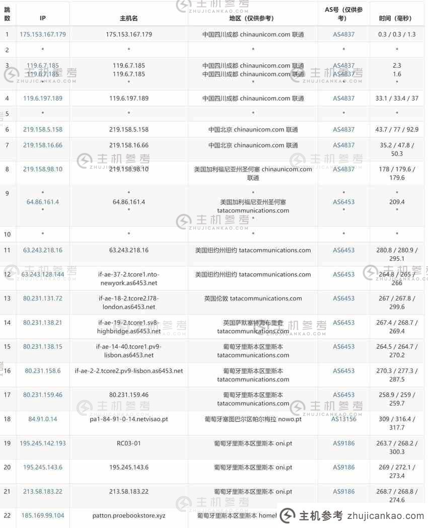 Copahost：葡萄牙VPS评级-里斯本机房